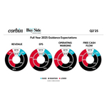 Corbin_Advisors_Q225_Inside_The_BuySide_Earnings_Primer.jpg